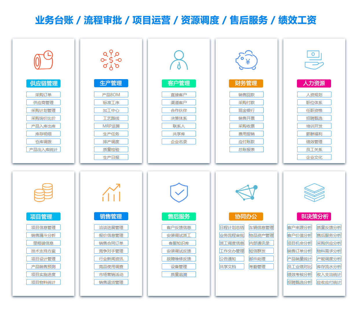 三明EC:电子商务软件
